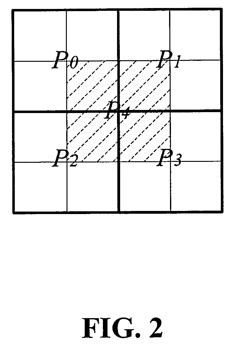 Direction detection algorithms for H.264/AVC intra prediction