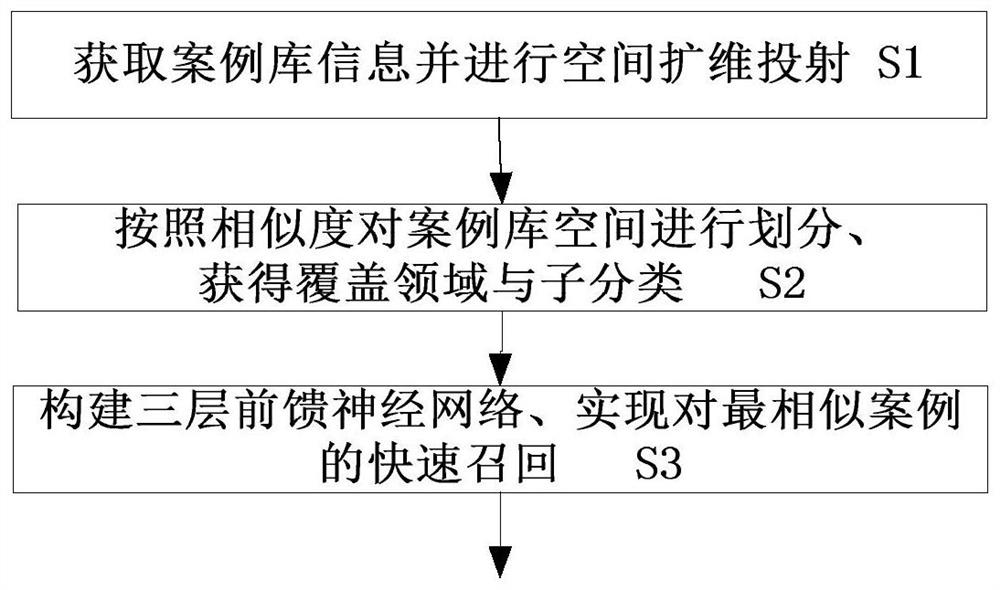 Rapid coverage case library maintenance method