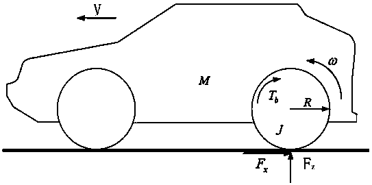 Electric vehicle antilock control method based on linear time varying