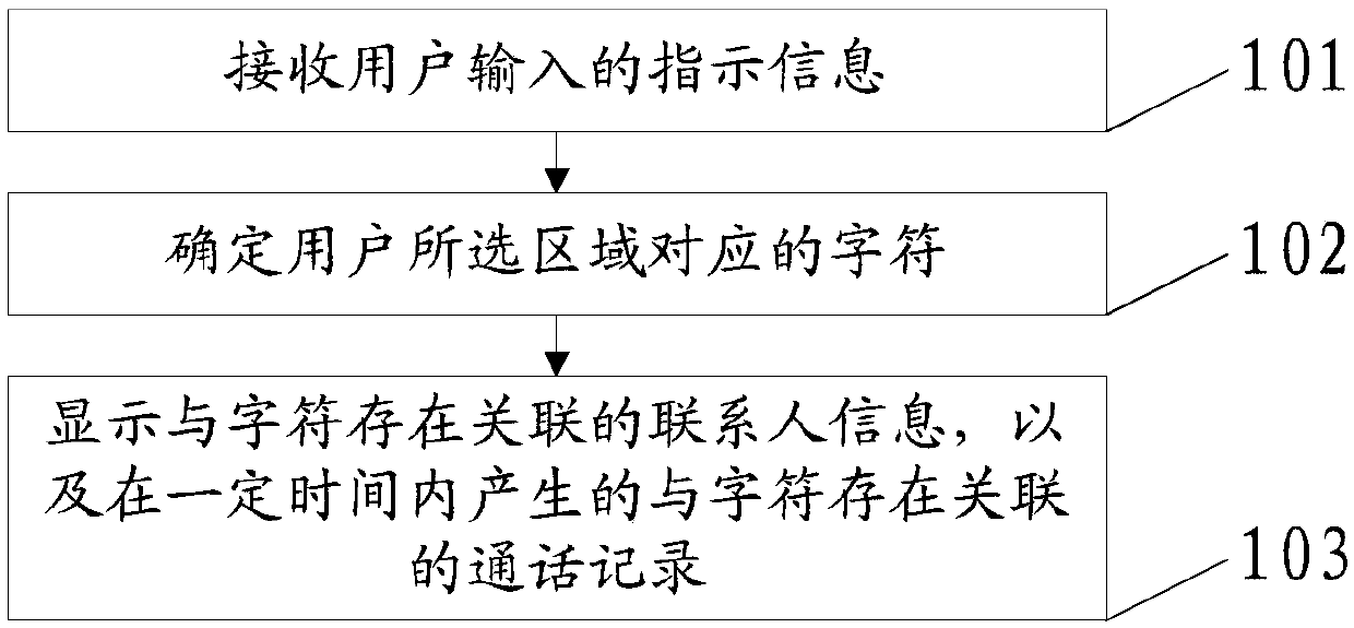 A method, device and terminal for searching contacts