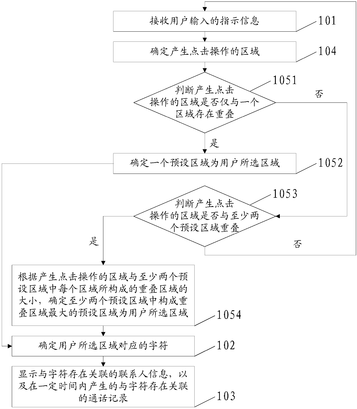 A method, device and terminal for searching contacts