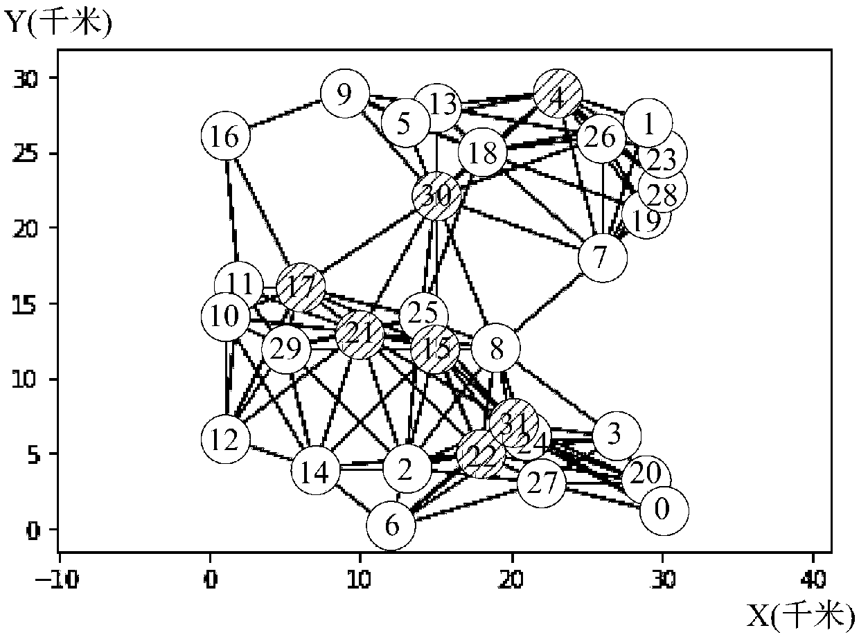 Network node election method and node equipment