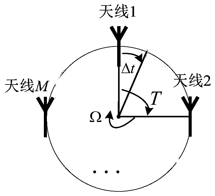 A detection method and system for an equivalent electromagnetic wave orbital angular momentum pulse radar