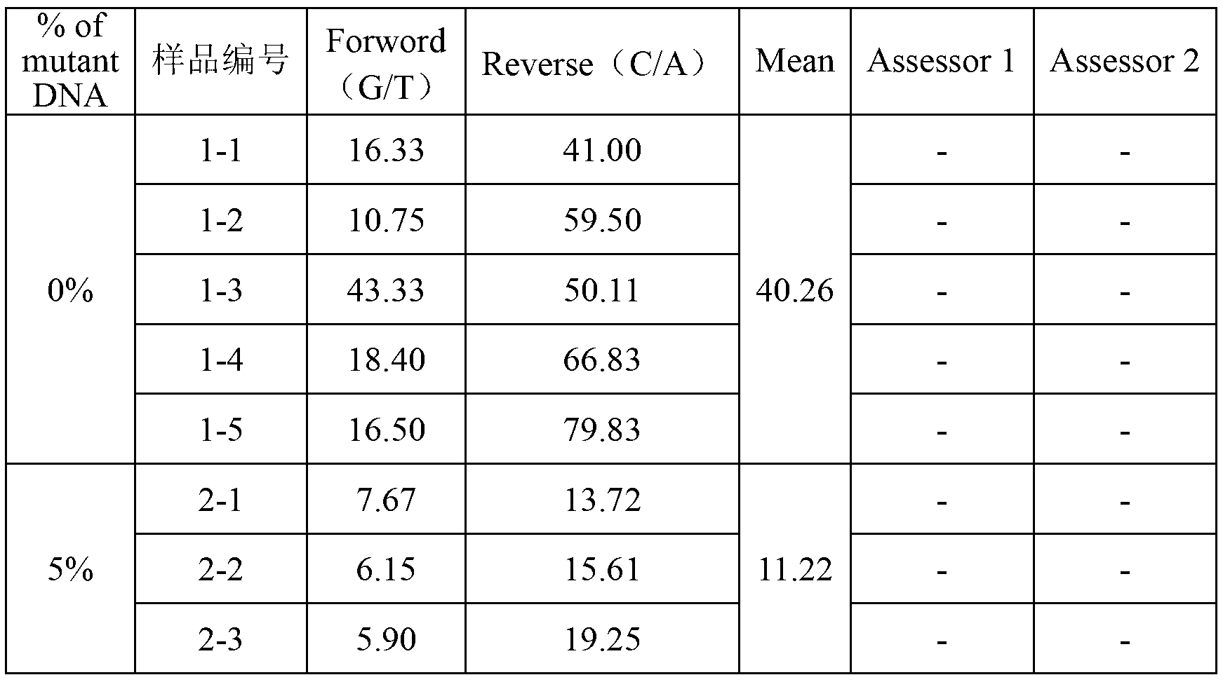 Method for rapidly concentrating and extracting nucleic acid target cells from sample