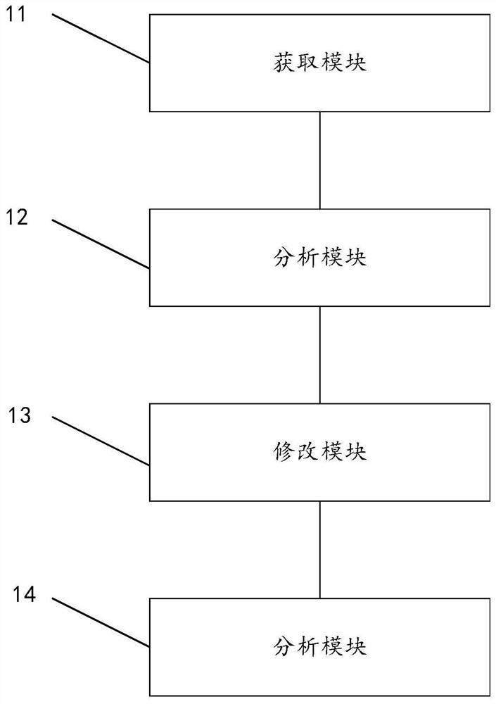 Multi-dimensional data association and analysis method and device, storage medium and computer equipment