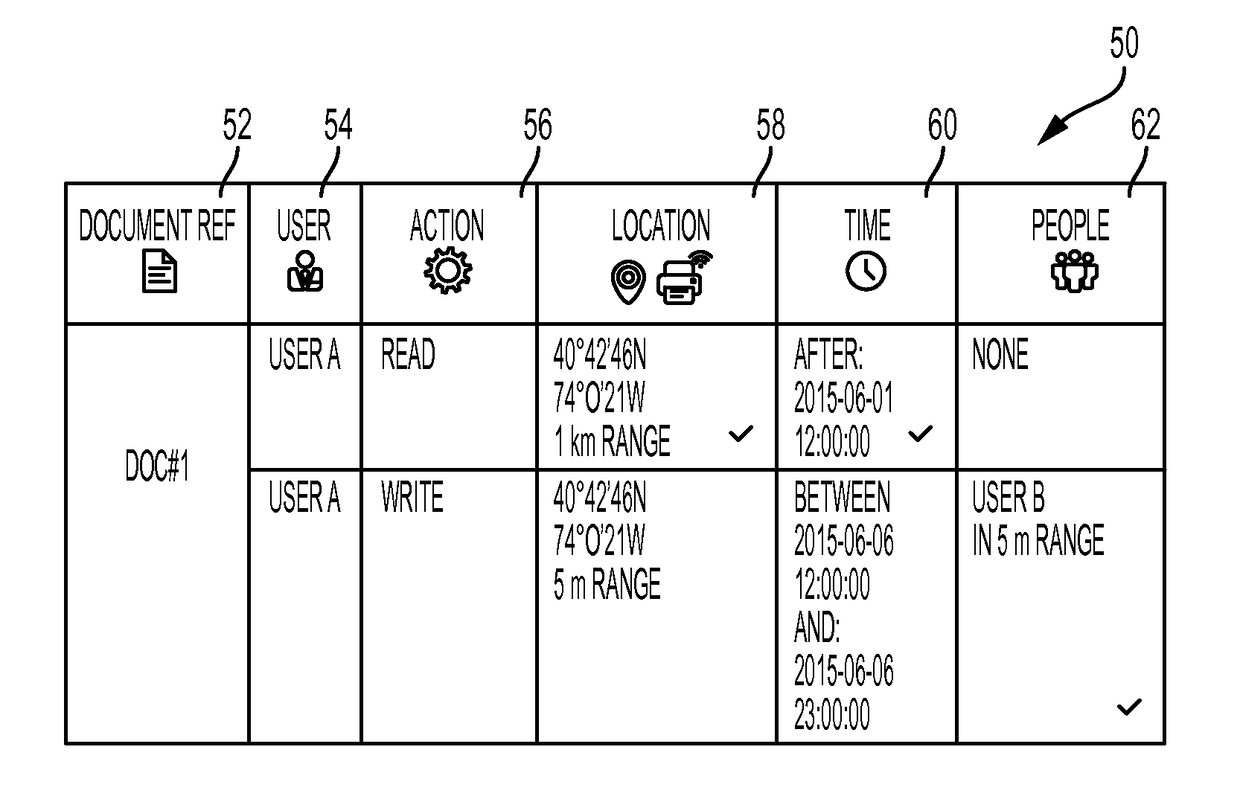 Method and system for document management considering location, time and social context