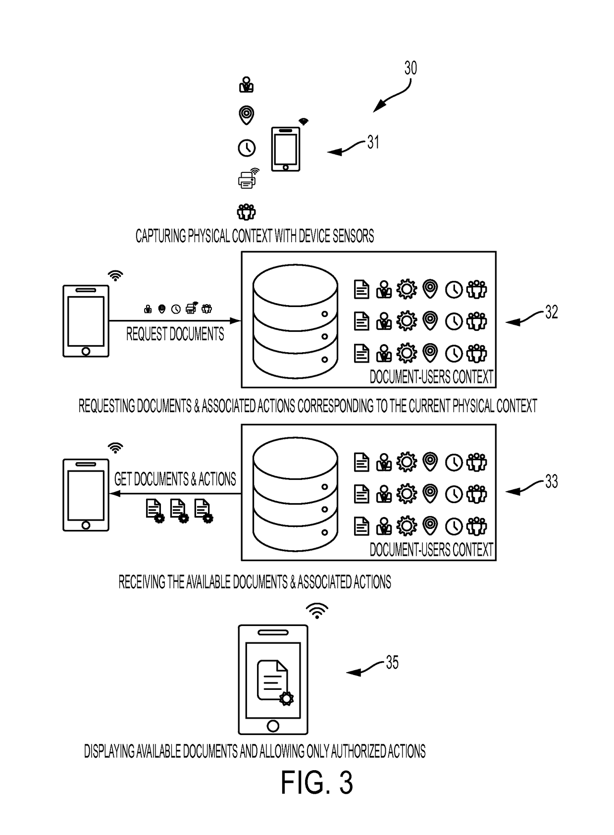 Method and system for document management considering location, time and social context