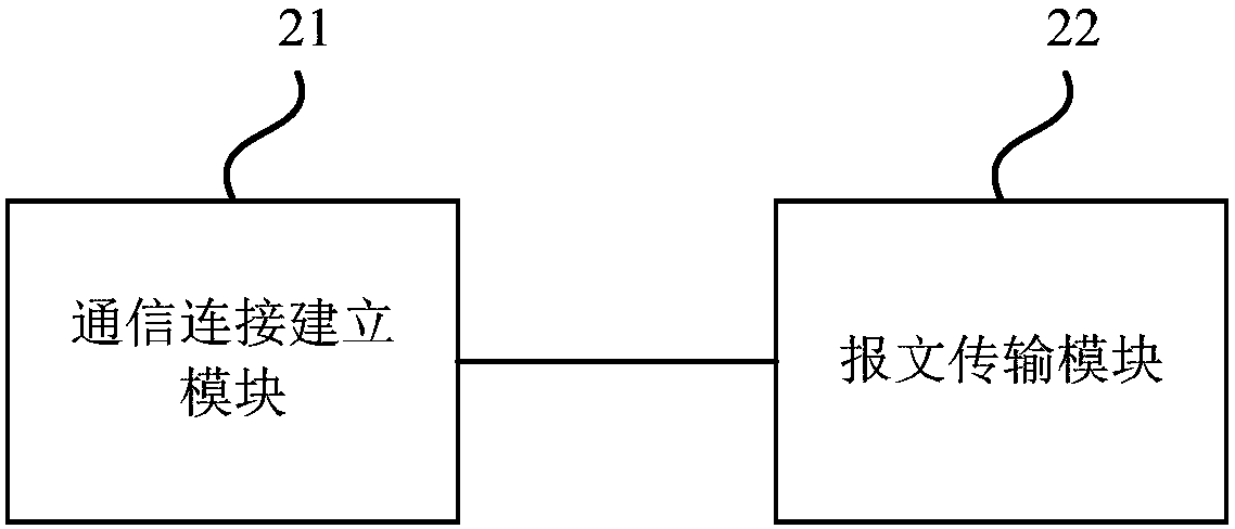 EMMC testing method and device