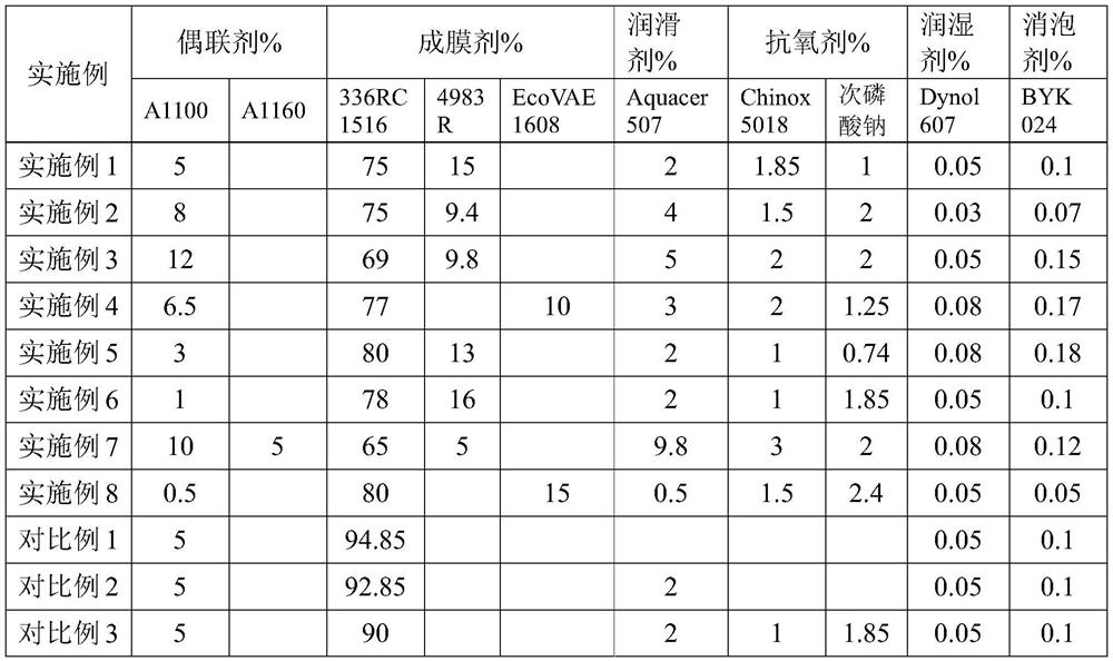 A kind of gf/pp composite fiber sizing agent and its application