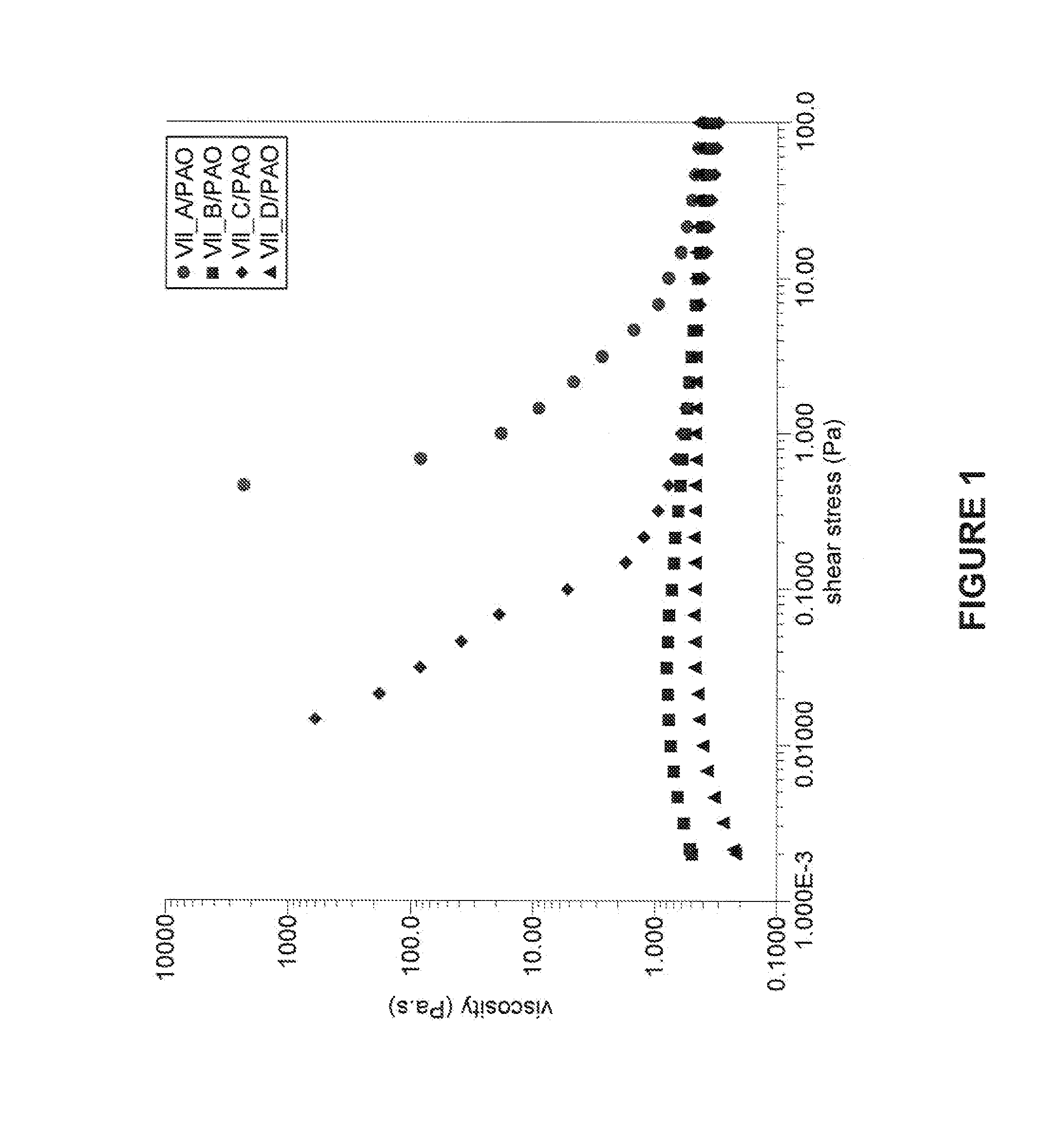 Rheological methods to determine the predisposition of a polymer to form network or gel