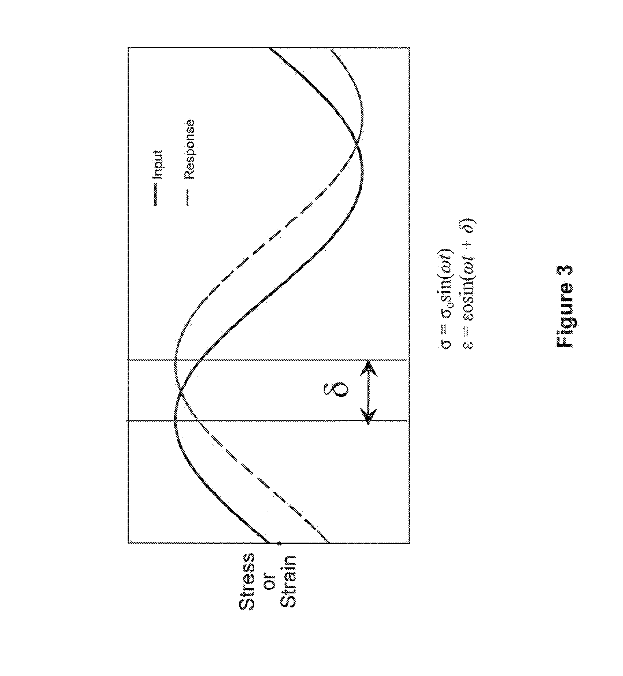 Rheological methods to determine the predisposition of a polymer to form network or gel