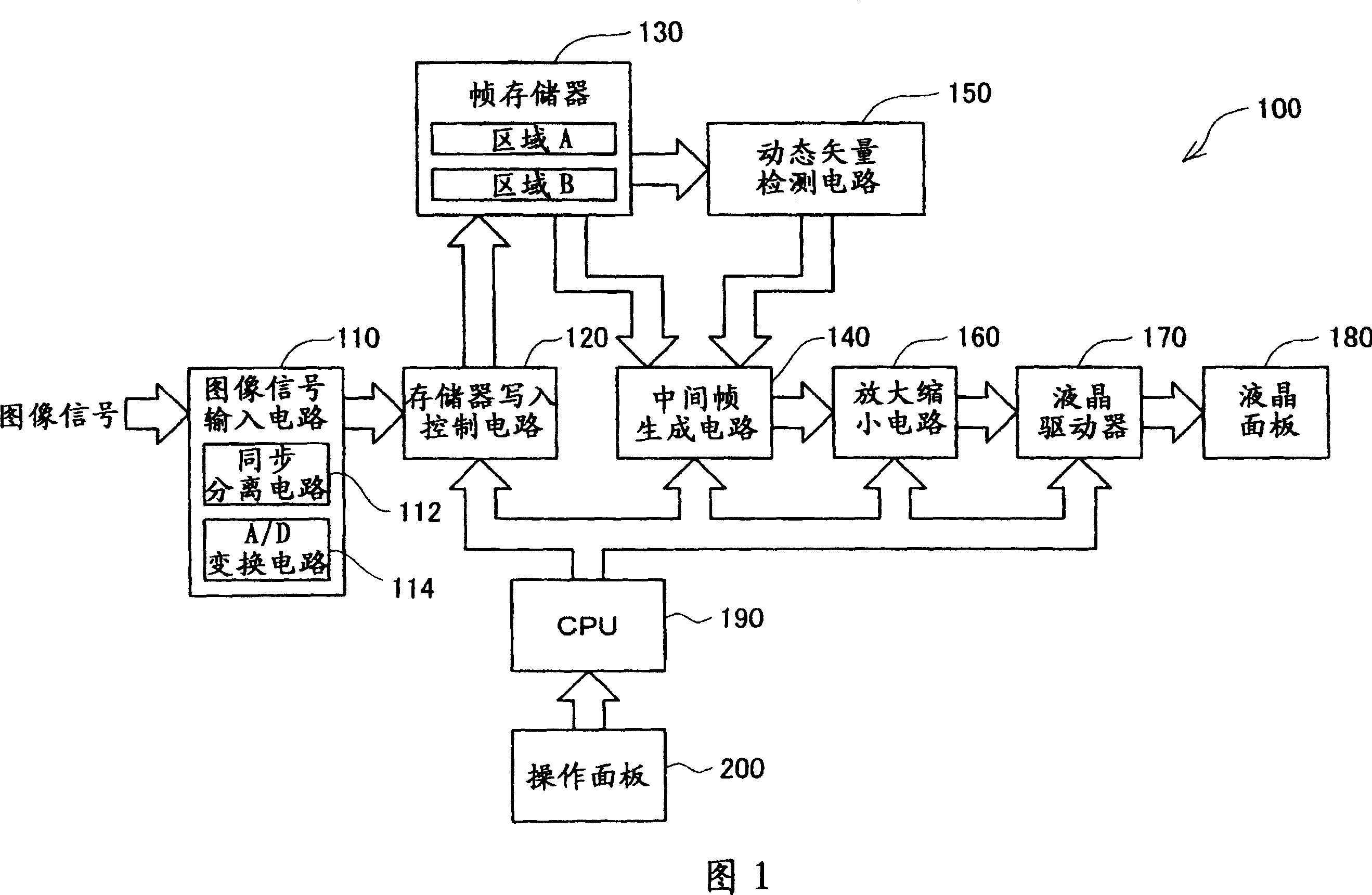 Moving image display device and method