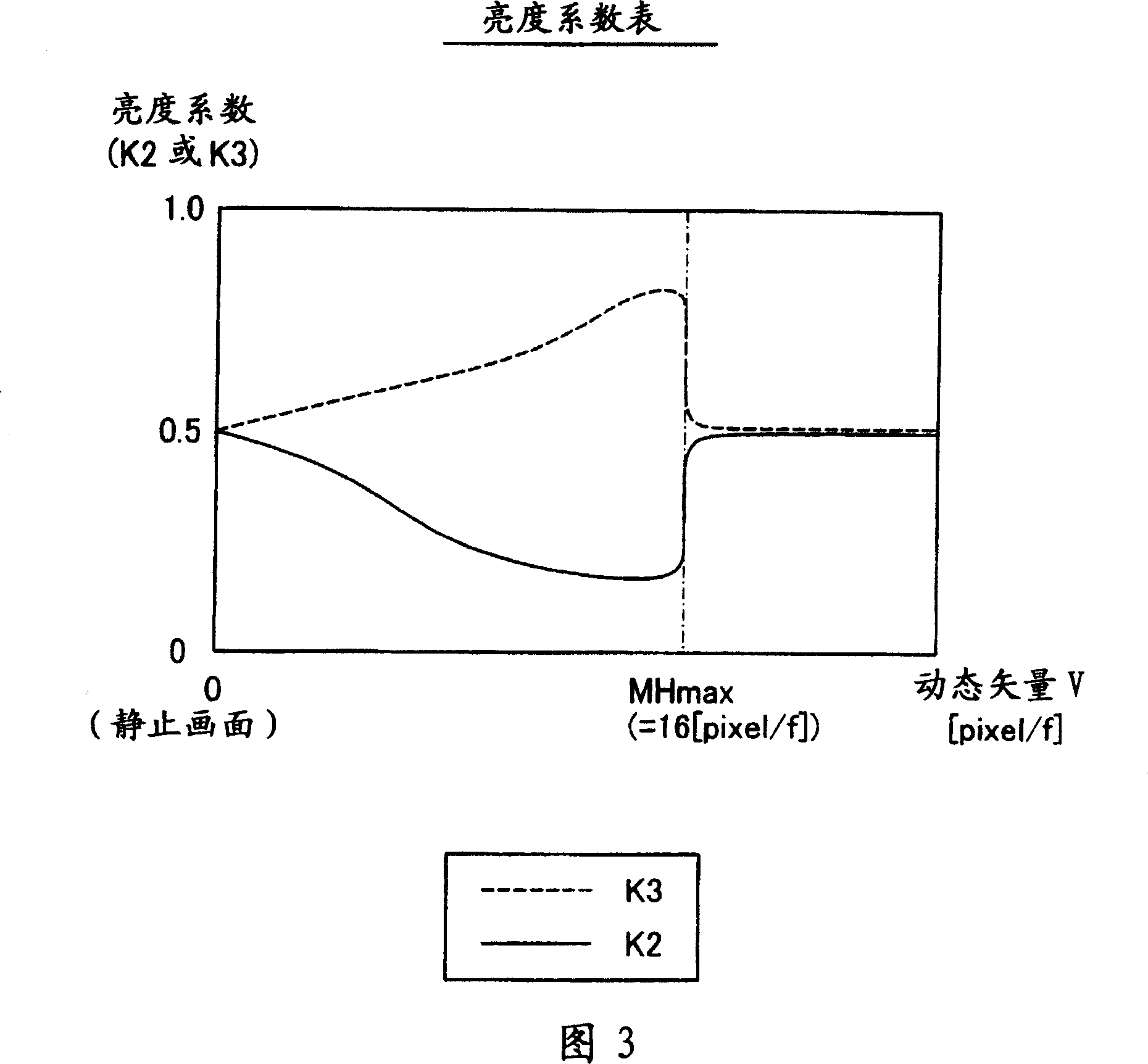 Moving image display device and method