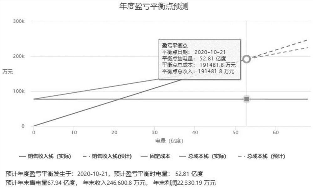 Daily operation accounting system and method for coal-fired power generation enterprise