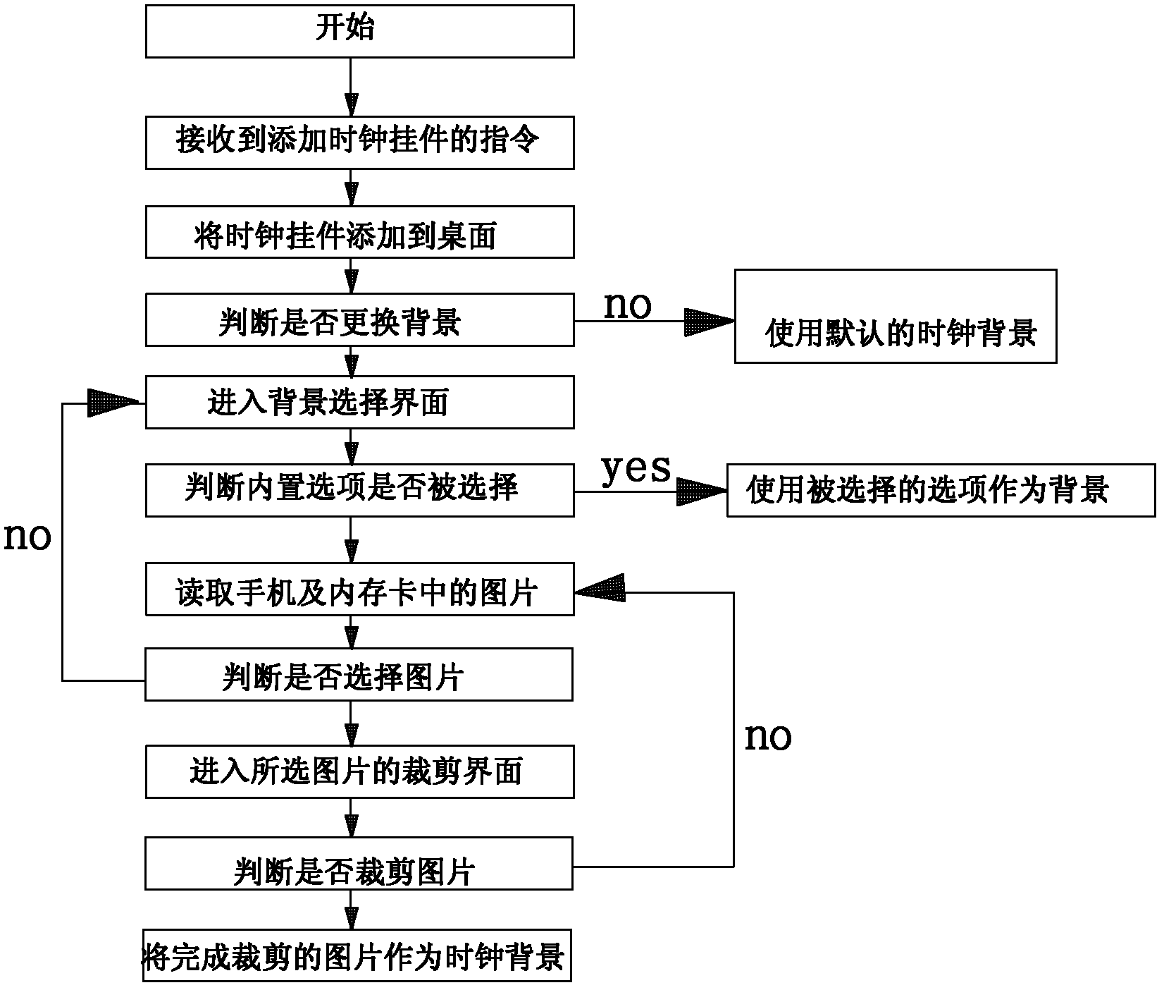 Method for freely replacing background of clock hanging piece on tabletop of mobile terminal