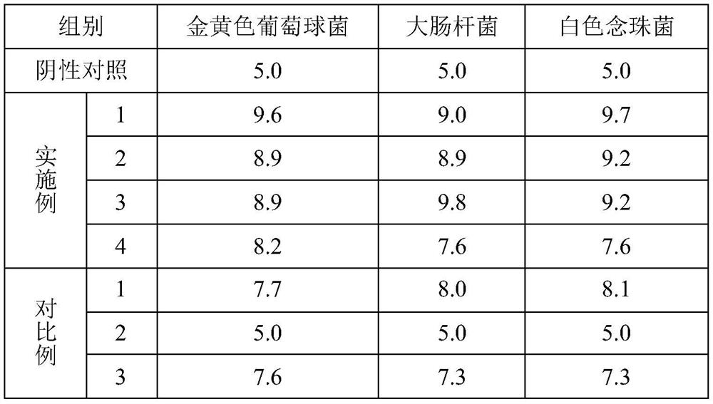 Degradable filling composition for tooth extraction wounds and preparation method and use of degradable filling composition