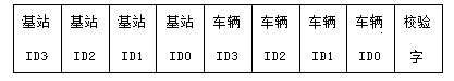 Remote active radio frequency identification device communication control method used for highway