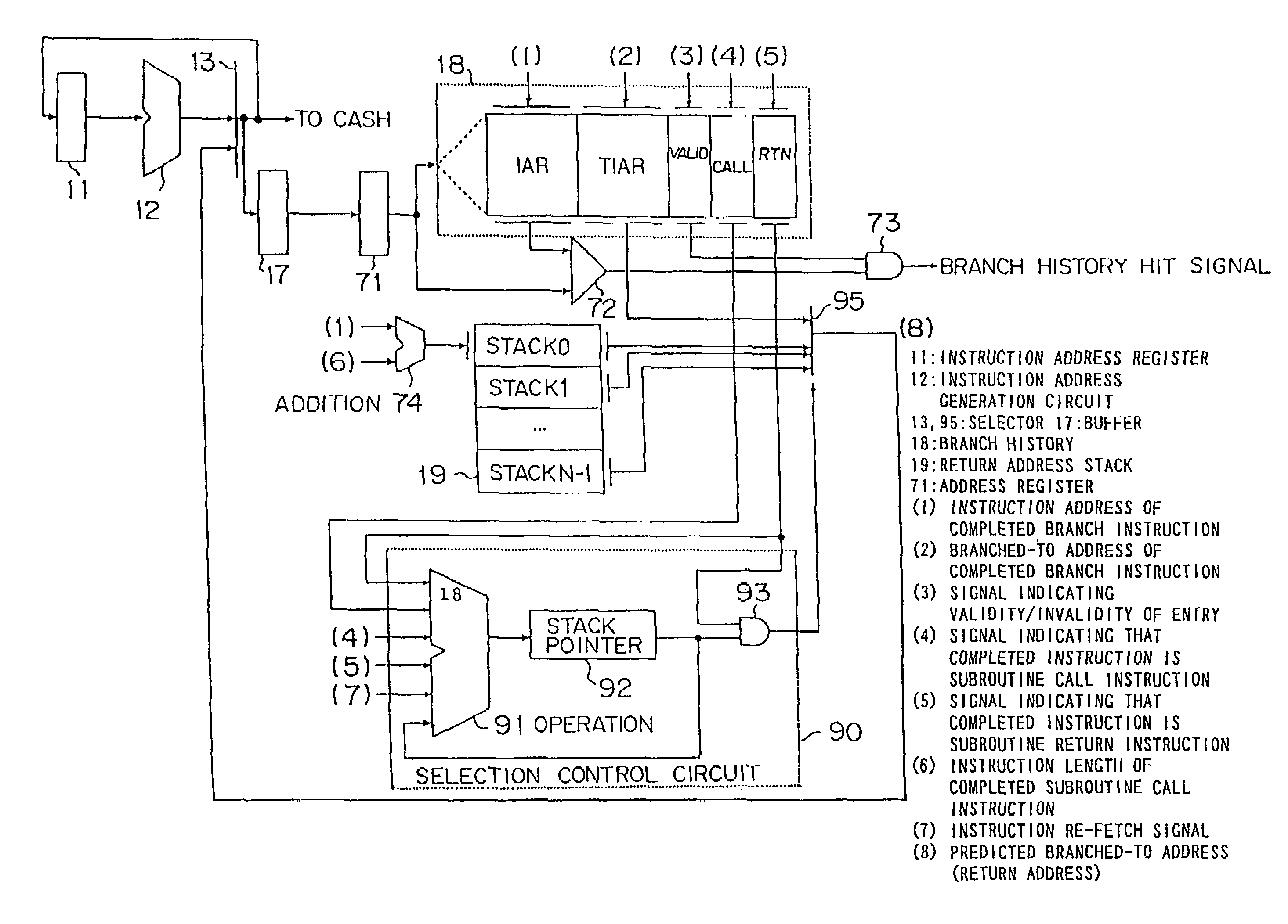 Predicted return address from return stack entry designated by computation unit with multiple inputs including return hit flag and re-fetch signal