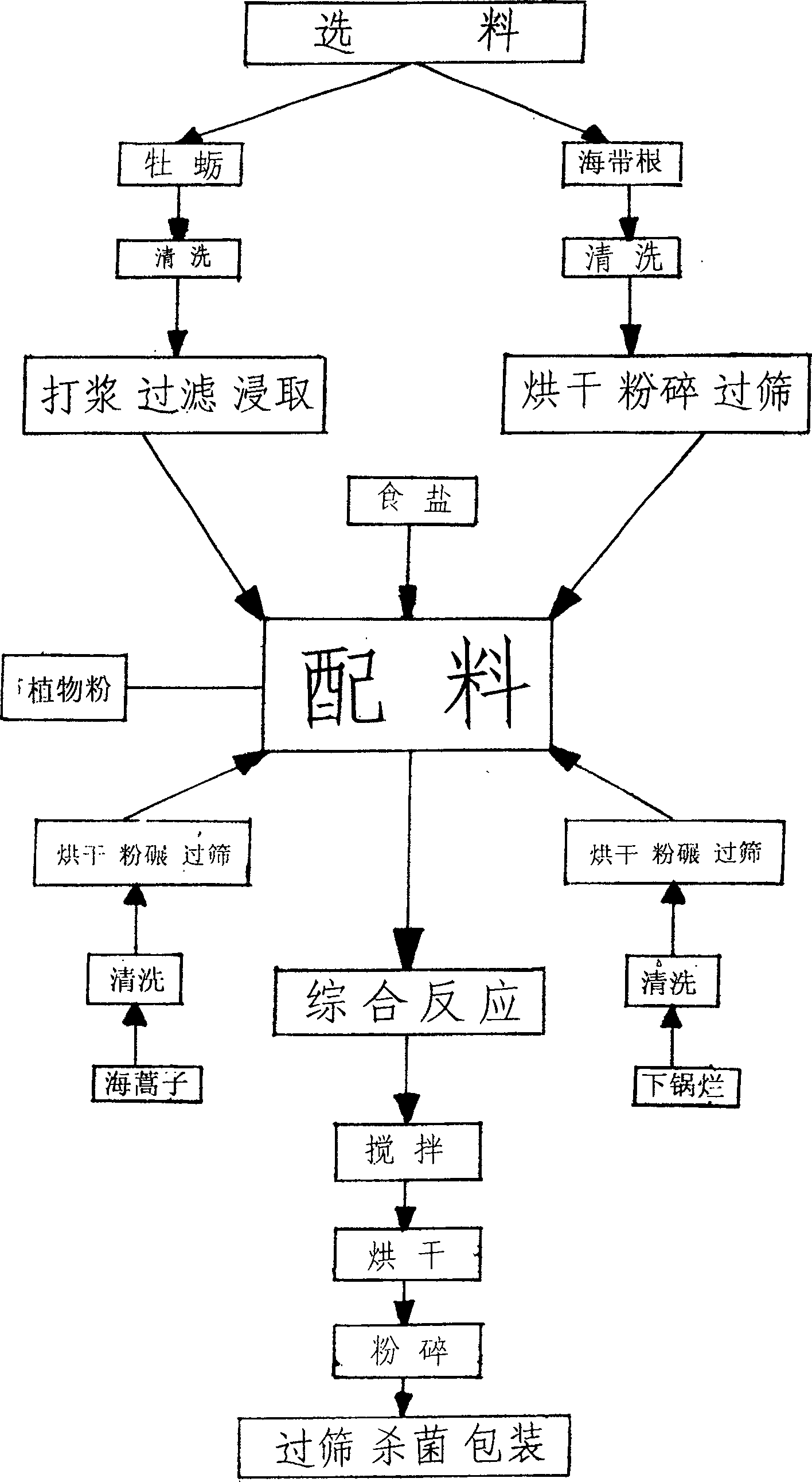 Delicate flavor of oyster and its production method