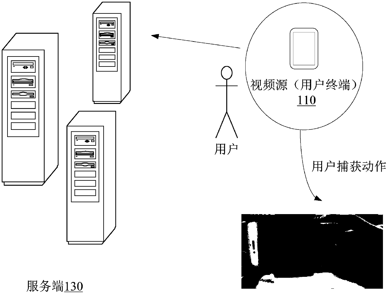 Video action recognition method and device and machine equipment