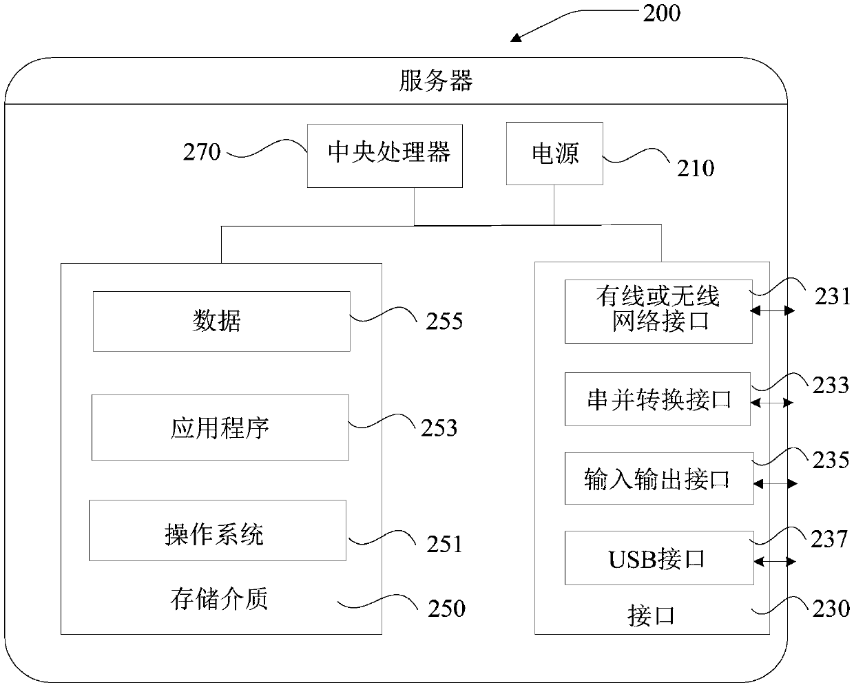 Video action recognition method and device and machine equipment