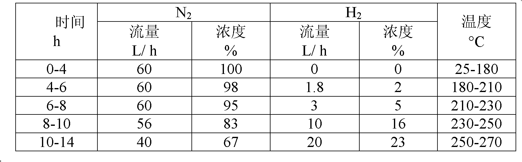 Method for combining di-n-propylamine through n-propylamine disproportionated reaction and used catalyst