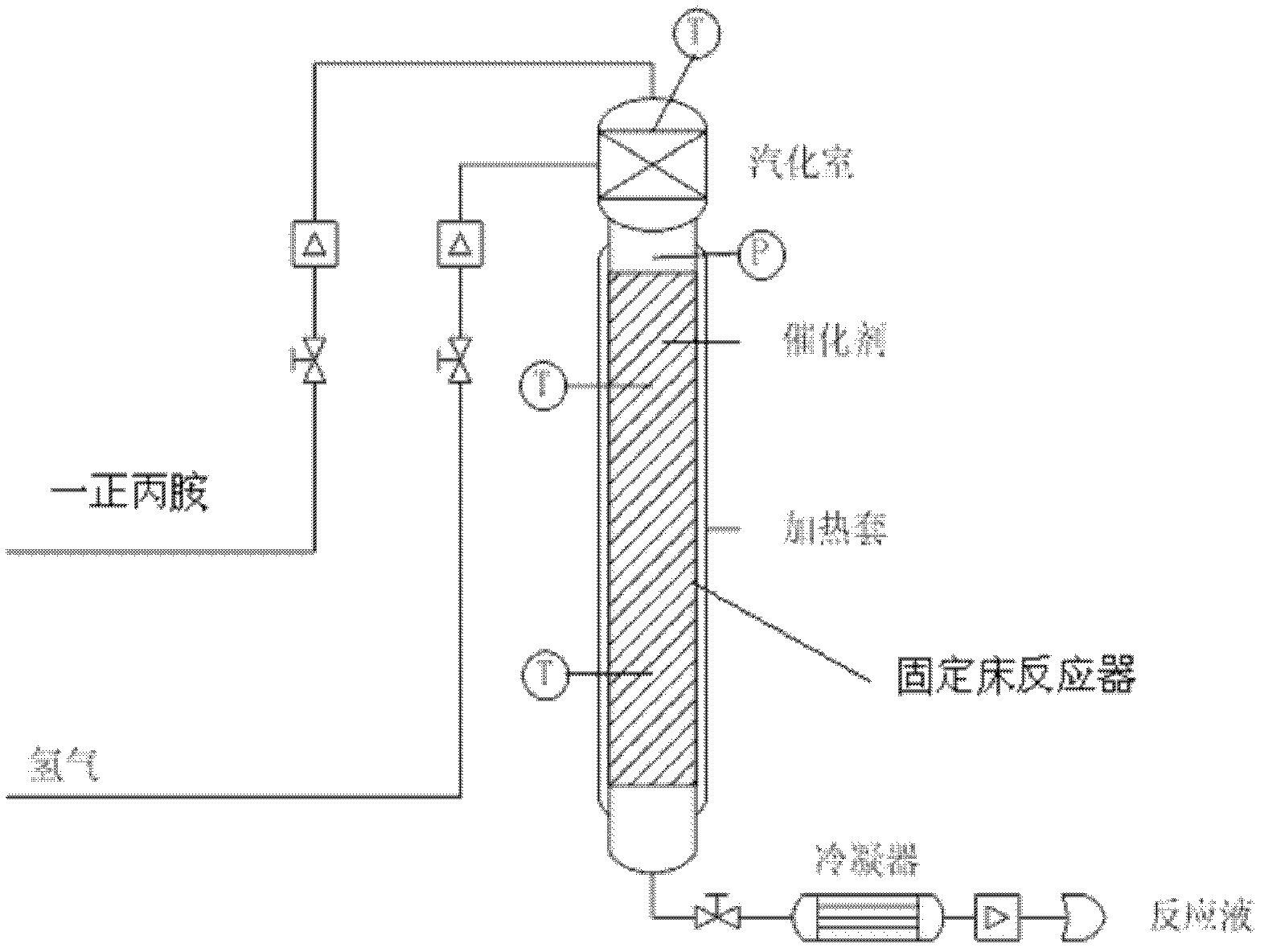 Method for combining di-n-propylamine through n-propylamine disproportionated reaction and used catalyst