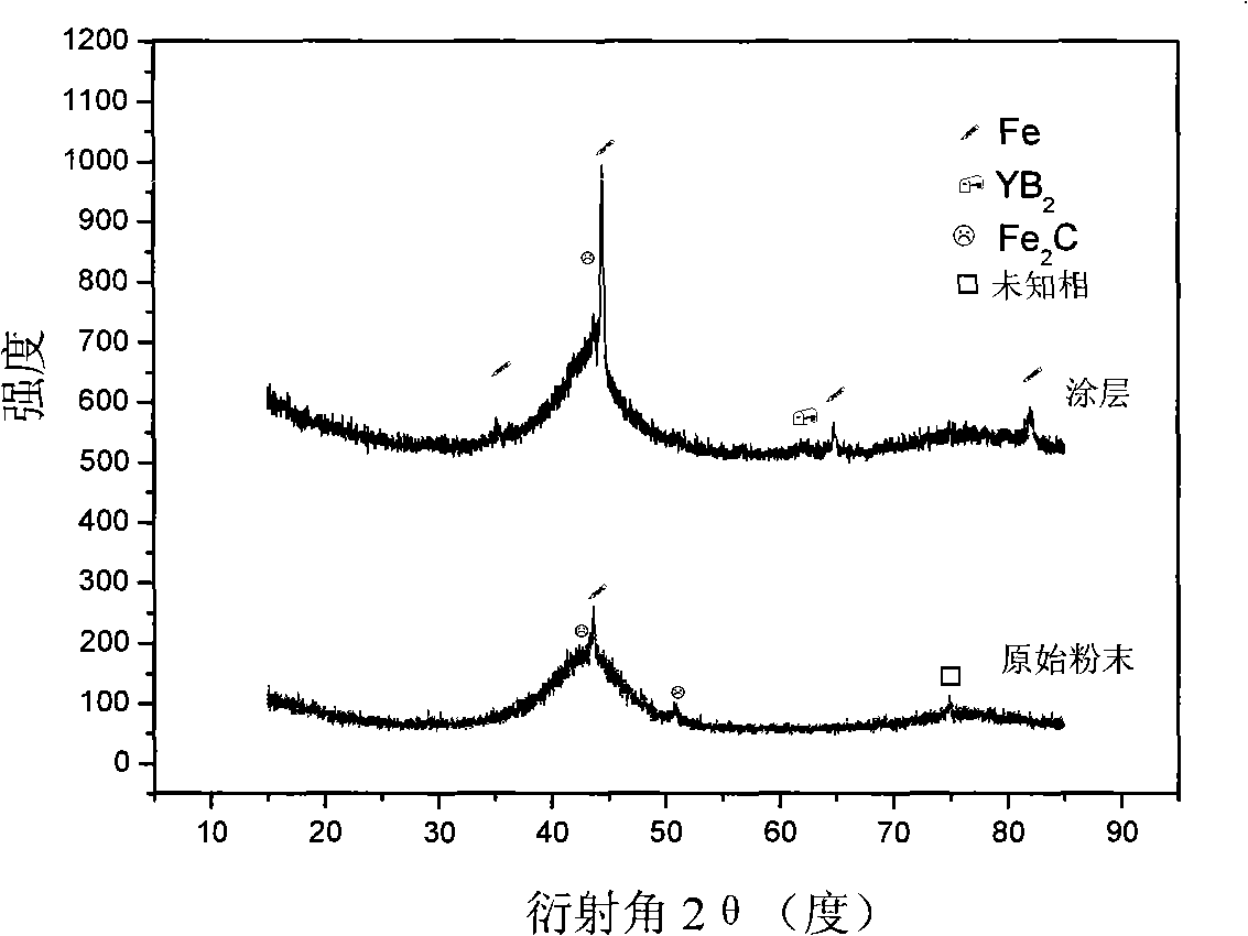 Preparation of non-magnetic high corrosion resistant amorphous steel coating