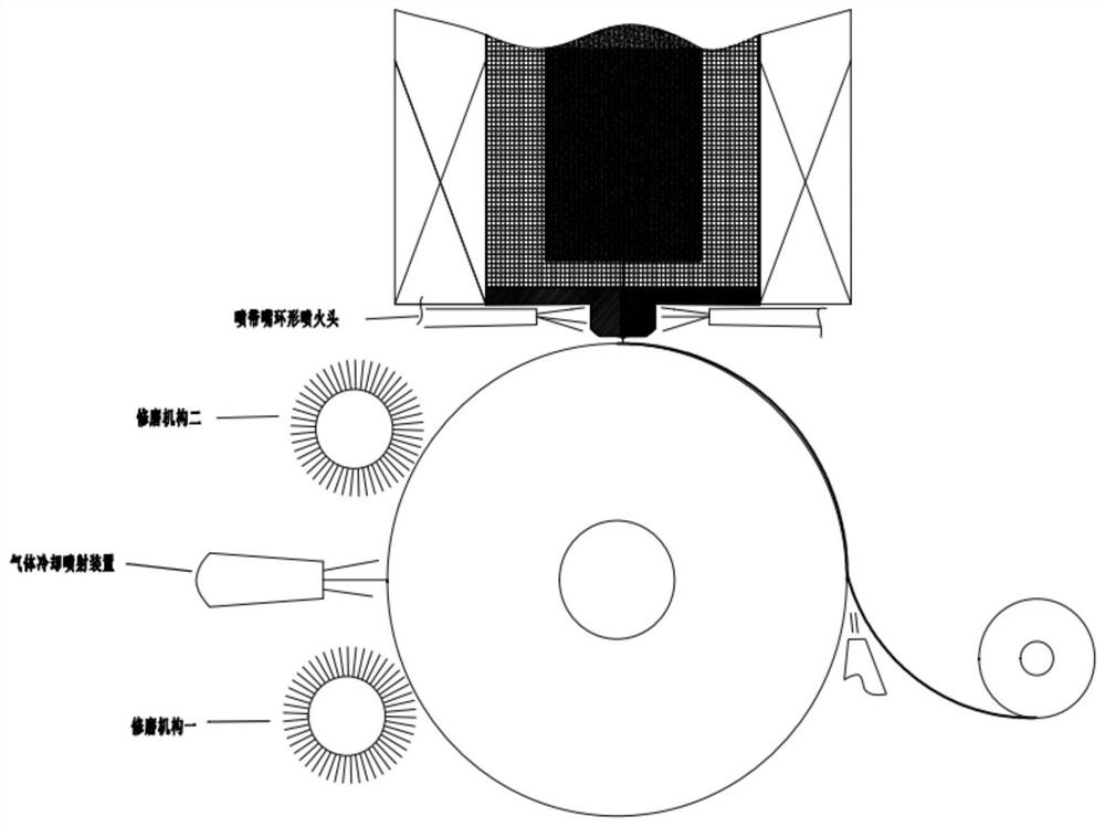 Iron-based amorphous alloy strip, preparation method thereof and single-roller rapid quenching device for iron-based amorphous alloy strip