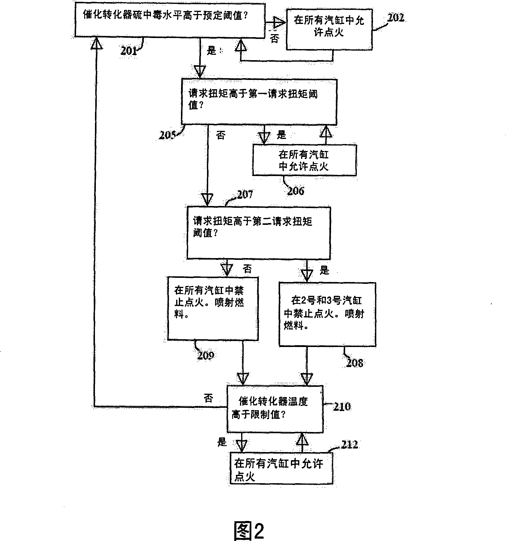 Exhaust gas treatment device regeneration inhibiting fuel combustion in engine cylinder