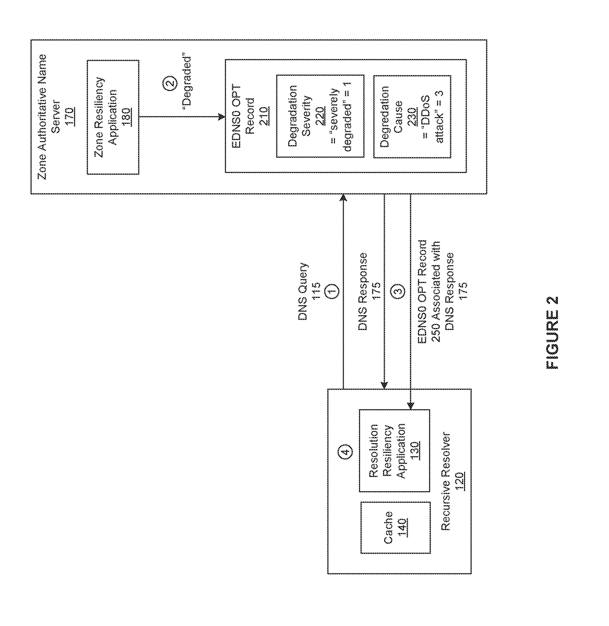 Resilient domain name service (DNS) resolution when an authoritative name server is unavailable