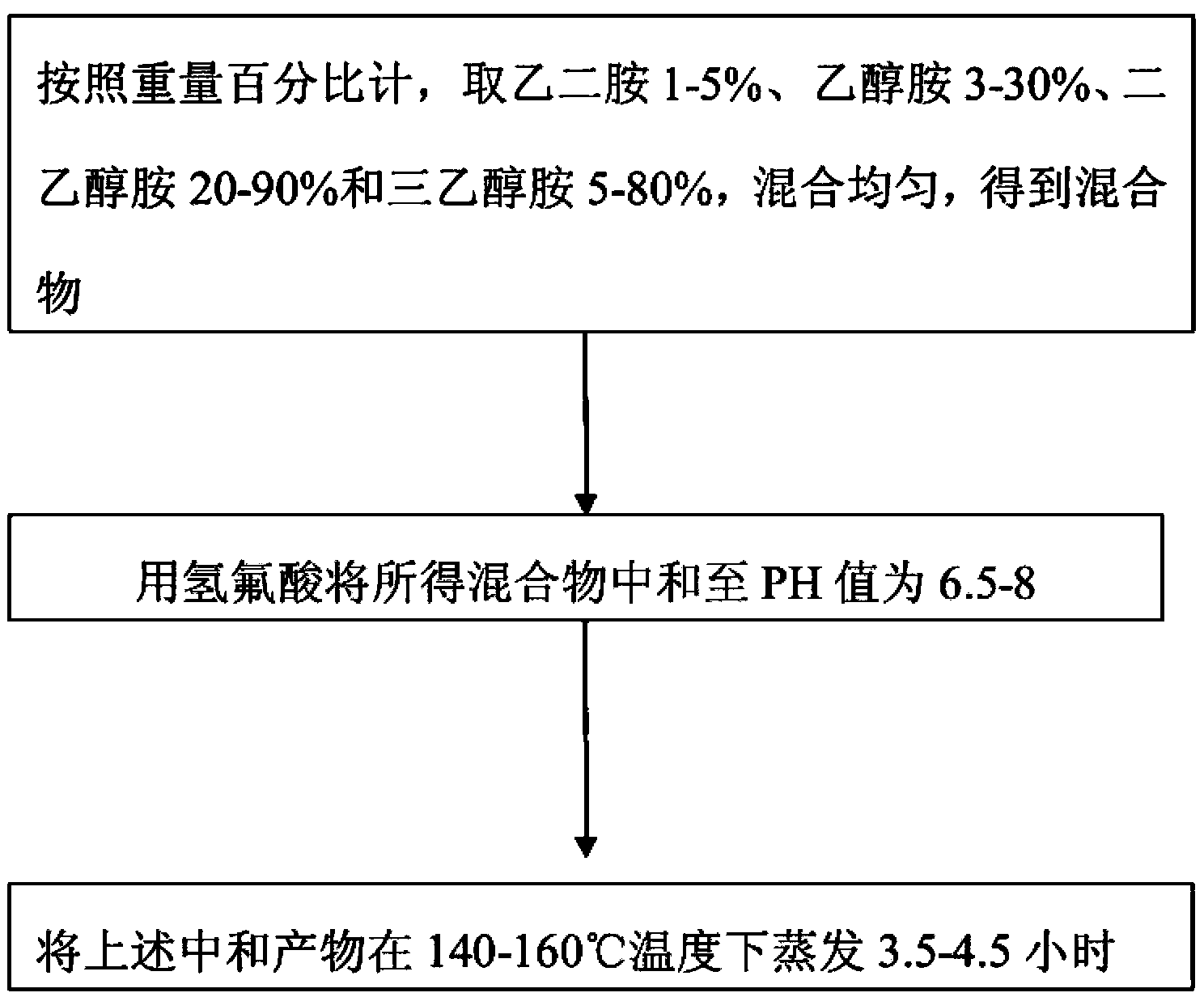 A kind of no-cleaning liquid aluminum flux and preparation method thereof