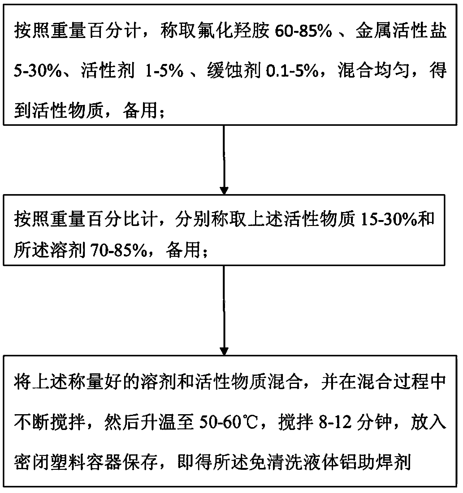 A kind of no-cleaning liquid aluminum flux and preparation method thereof