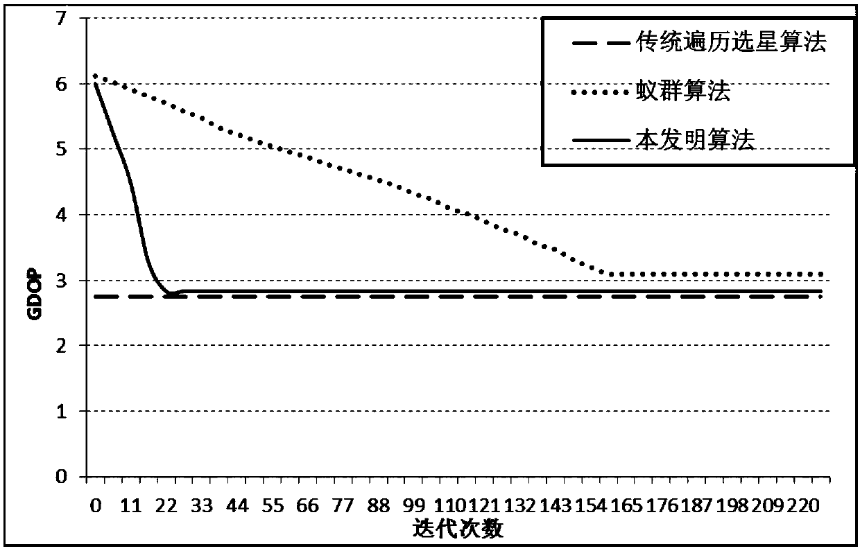 Improved-Gibbs-sampling-based Beidou satellite selection method