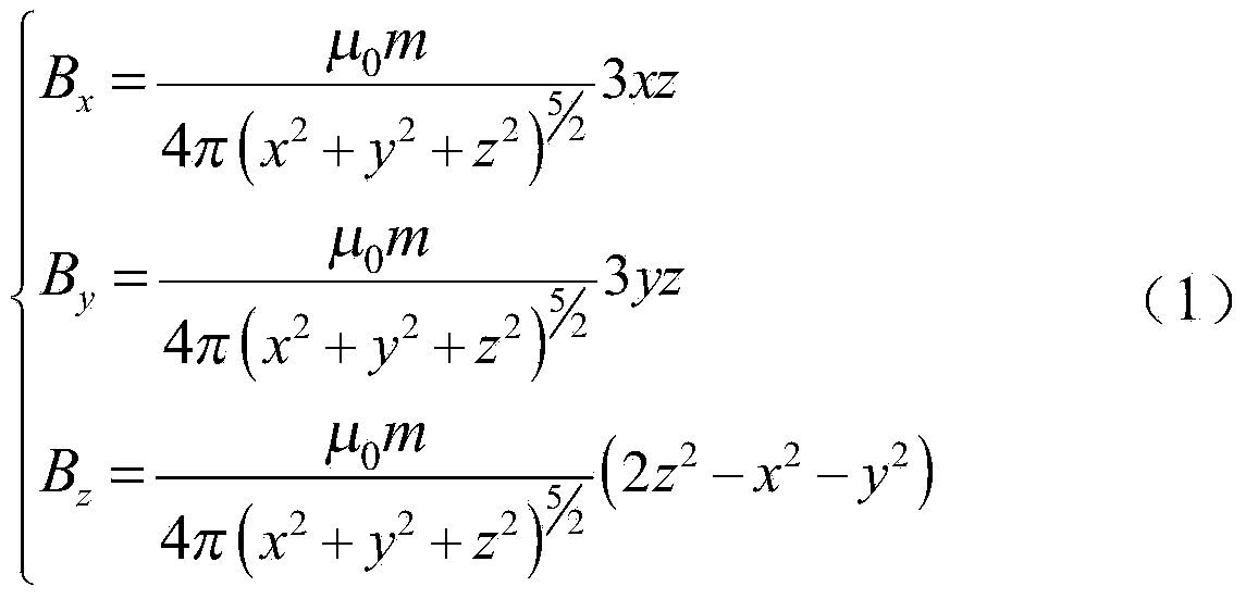 Linear positioning method based on marked magnetic source with permanent magnetic dipole moment