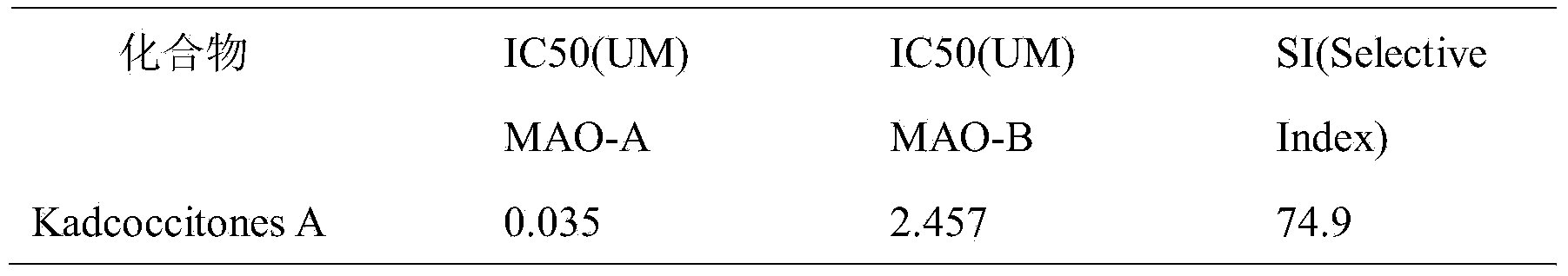 Application of Kadcoccitones A in preparing monoamine oxidase (MAO) inhibitor