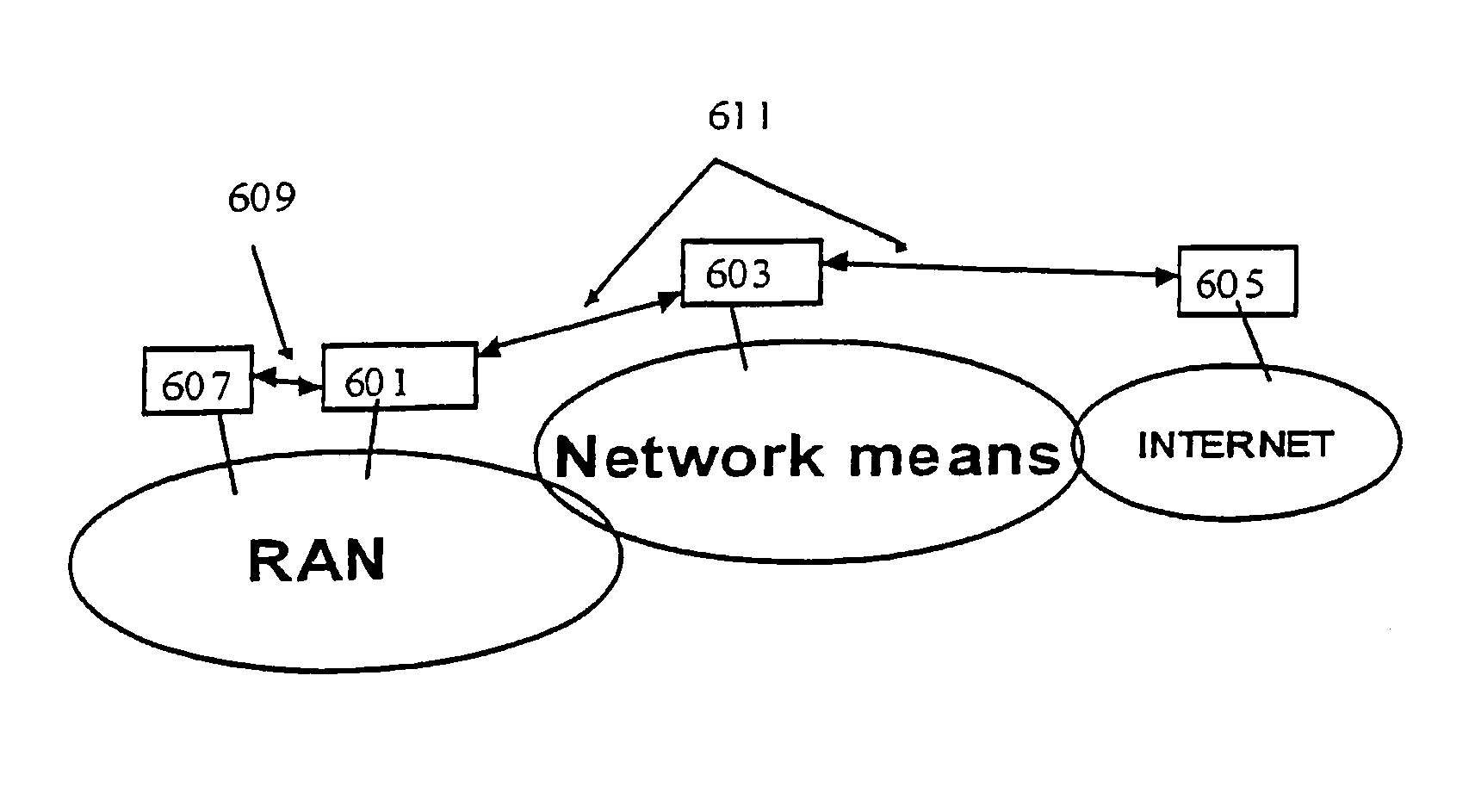 Network resource manager in a mobile telecommunication system