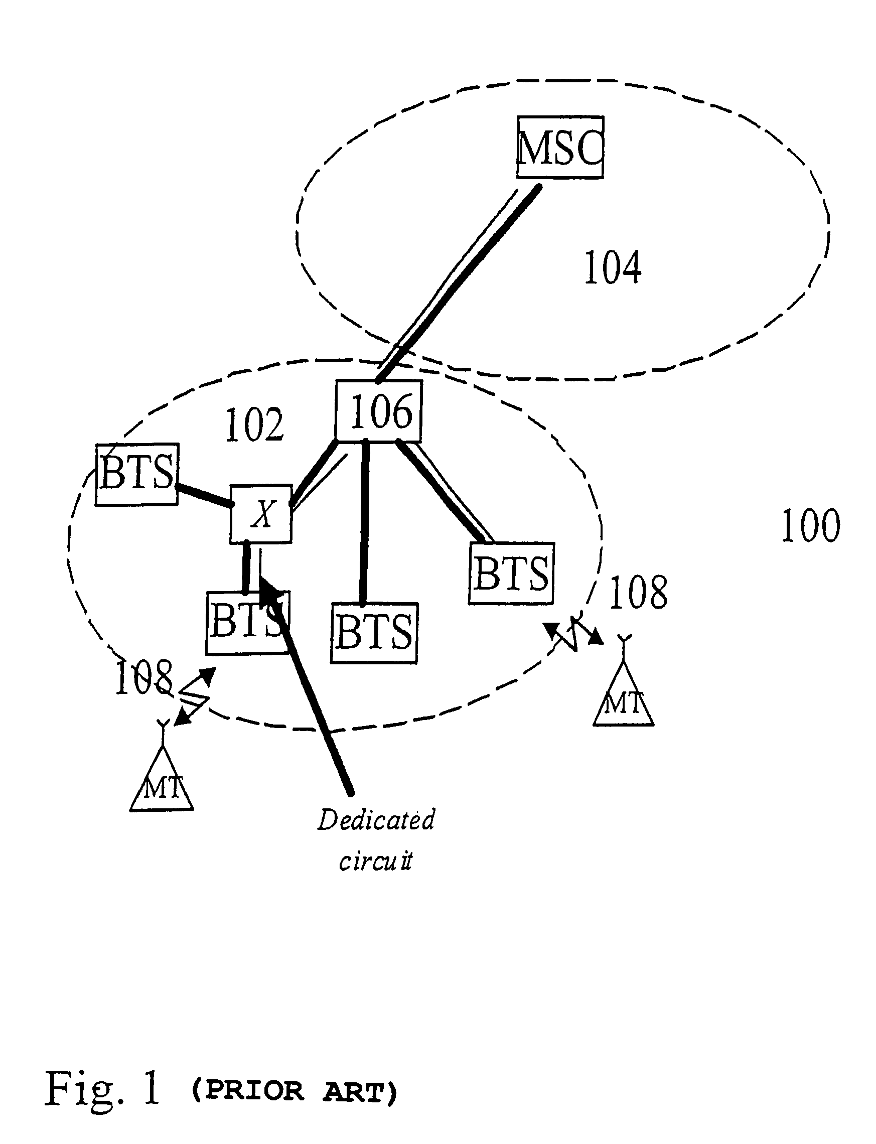 Network resource manager in a mobile telecommunication system