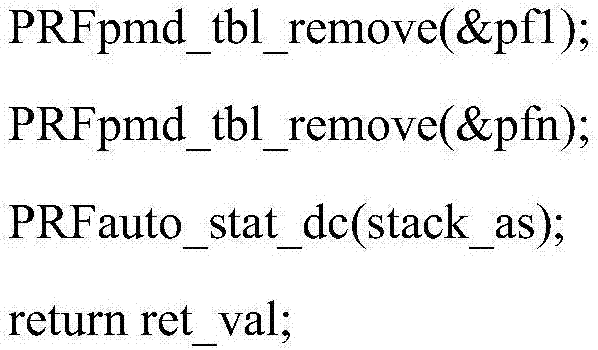 Automatic detection and positioning method for memory error in source code