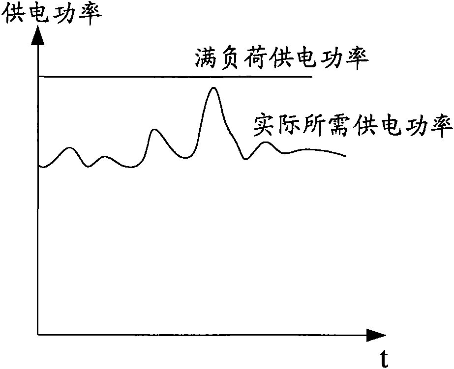 Closed-loop control charge pump circuit