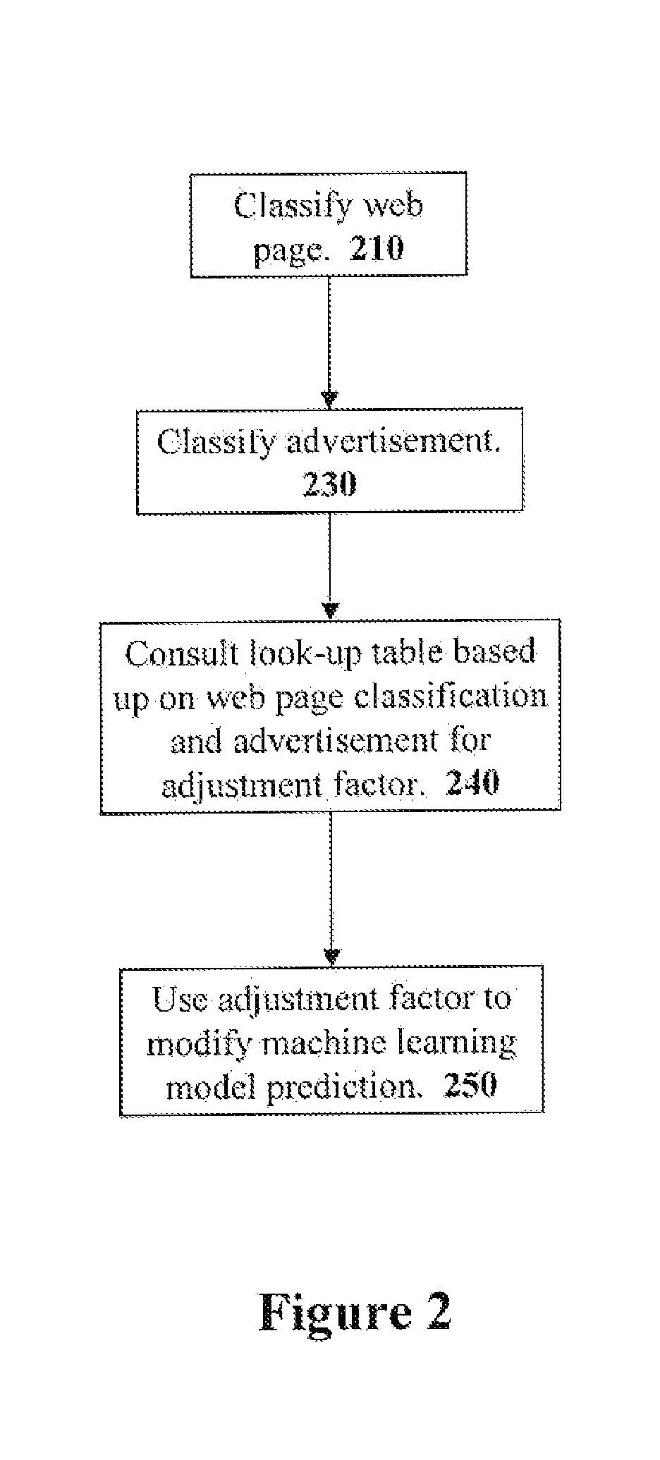 Prediction of click through rates using hybrid kalman filter-tree structured markov model classifiers