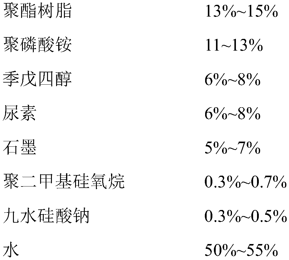 Preparation method of polyester resin based conductive intumescent flame-retardant composite coating