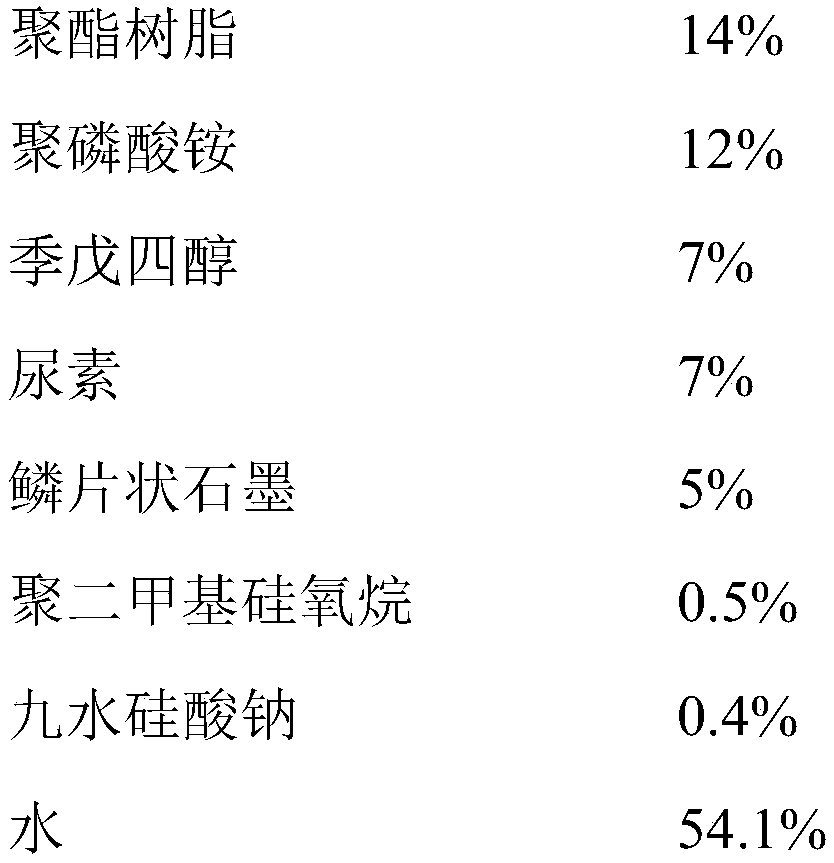 Preparation method of polyester resin based conductive intumescent flame-retardant composite coating