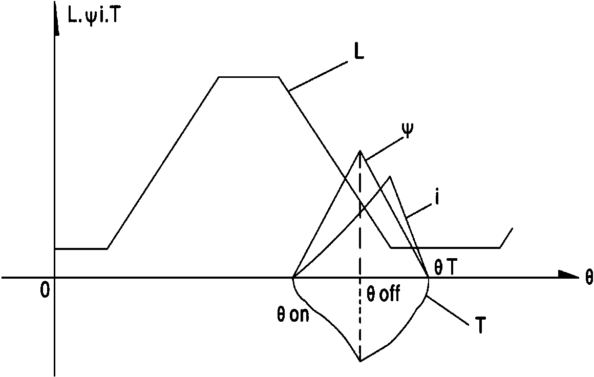 Switched reluctance generator