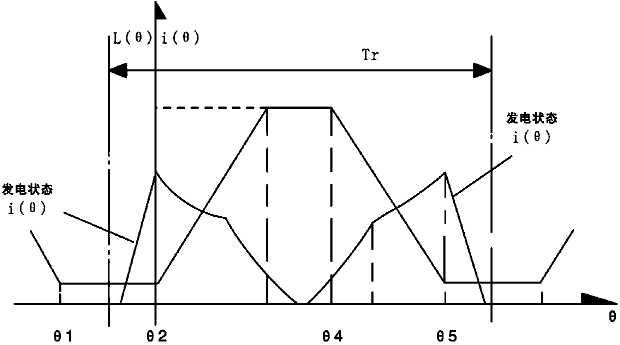 Switched reluctance generator