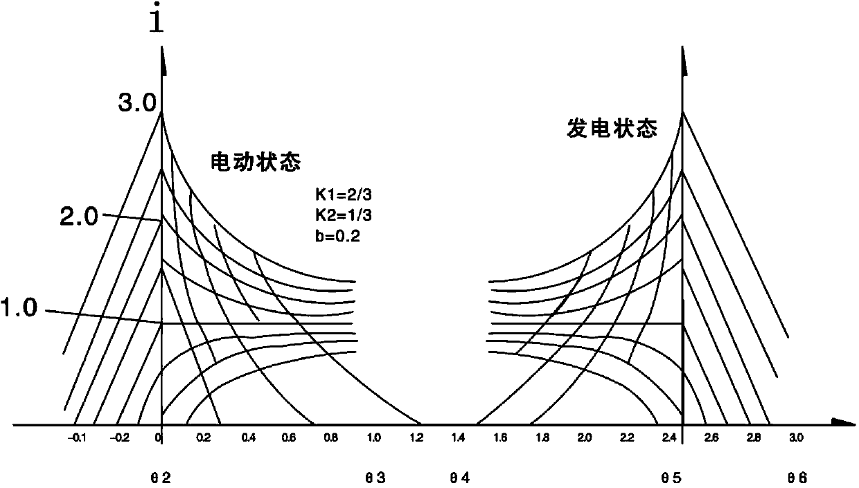 Switched reluctance generator