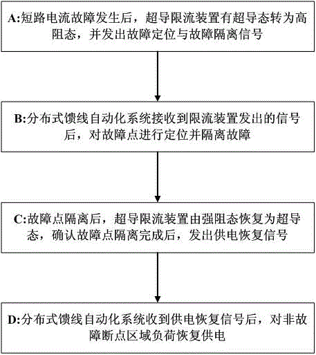 Superconducting state information-based power distribution network self-healing system and method