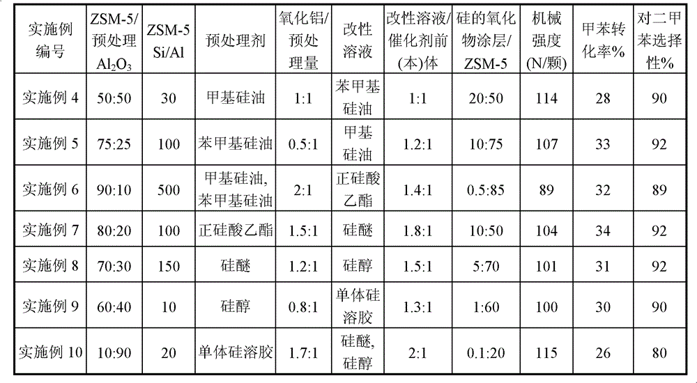 Catalyst for arene shape selective reaction and preparation method thereof