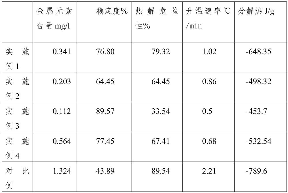 Novel purification process of hydrogen peroxide