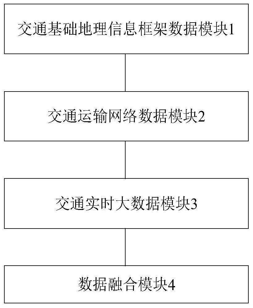 Big data system-based Beidou traffic transport data fusion system